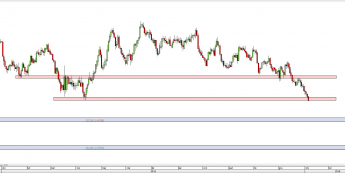 Wykres dzienny kursu GBP/USD <span> Źródło: TMS Direct <span>