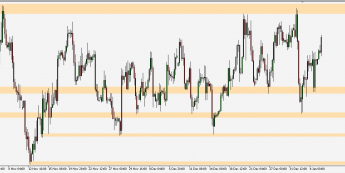 EUR/USD - wykres 4H; Źródło: TMS Connect
