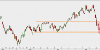 OILUScont - wykres 1D; Źródło: TMS Direct