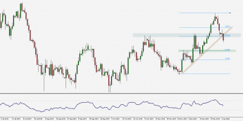 Wykres dzienny AUD/USD. Źródło: TMS