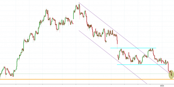 Notowania instrumentu BTCUSD, interwał: H4, źródło: TMS Brokers