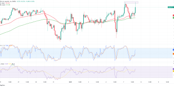 USDJPY nabiera rozpędu. Czy cena ruszy w okolice 160?