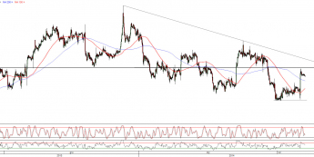 Wykres godzinowy kursu EUR/USD <span>Źródło:TMS Direct<span>