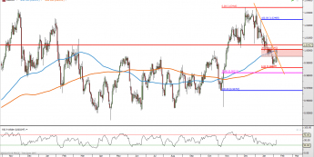USD/CHF: odbicie się od zniesienia