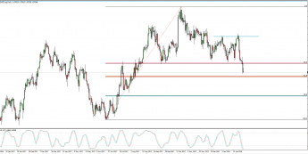Wykres dzienny AUD/NZD; Źródło: TMS Connect