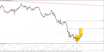 Wykres 4-godzinowy USD/CHF; Źródło: TMS Connect