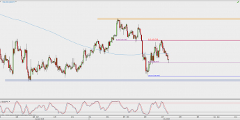 Wykres godzinowy USD/JPY; Źródło: TMS Direct
