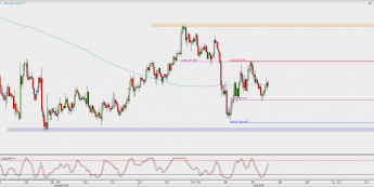 Wykres godzinowy USD/JPY; Źródło: TMS Direct