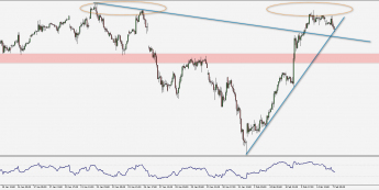 DAX: impet przygasa