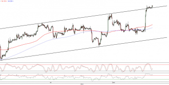 Wykres godzinowy kursu EUR/USD <span>Źródło:TMS Direct<span>