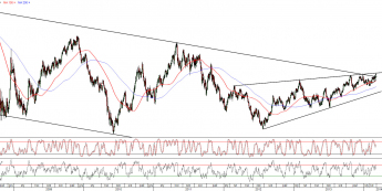 Wykres dzienny kursu EUR/USD <span>Źródło:TMS Direct<span>