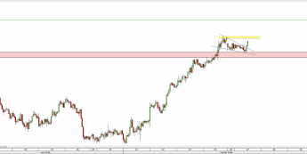 Wykres godzinowy kursu AUD/USD <span> Źródło: TMS Direct <span>