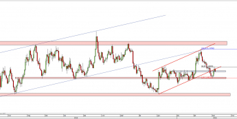 Wykres dzienny kursu EUR/USD <span> Źródło: TMS Direct <span>
