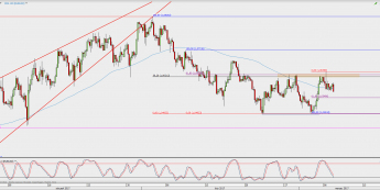 Wykres 4-godzinowy EUR/USD; Źródło: TMS Direct