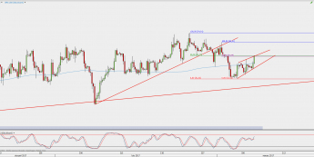 Wykres 4-godzinowy kontynuacyjny ropy WTI; Źródło: TMS Direct