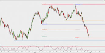 Wykres dzienny CAD/JPY; Źródło: TMS Direct