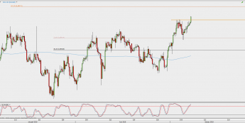 Wykres 4-godzinowy EUR/GBP; Źródło: TMS Direct