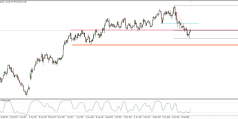Wykres dzienny EUR/JPY; Źródło: TMS Connect