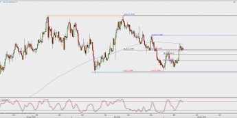 Wykres 4-godzinowy NZD/USD; Źródło: TMS Direct