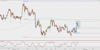 Wykres 4-godzinowy XAG/USD; Źródło: TMS Direct