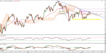 Wykres dzienny kontraktu CFD na Nikkei 225 <span> Źródło: TMS Direct <span>