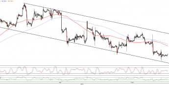 Wykres godzinowy kursu EUR/USD <span>Źródło:TMS Direct<span>