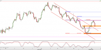 Wykres 4-godzinowy CFD na ropę WTI <span> Źródło: TMS Direct <span>