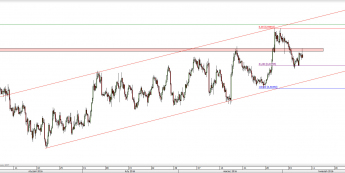 Wykres 4-godzinowy kursu NZD/USD <span> Źródło: TMS Direct <span>