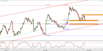 Wykres 4-godzinowy kursu NZD/USD <span> Źródło: TMS Direct <span>