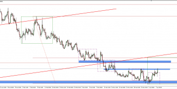 Wykres 4-godzinowy kursu EUR/PLN <span> Źródło: TMS Trader <span>