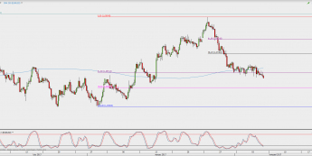 Wykres 4-godzinowy EUR/USD; Źródło: TMS Direct