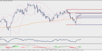 Wykres dzienny USD/CHF; Źródło: TMS Trader