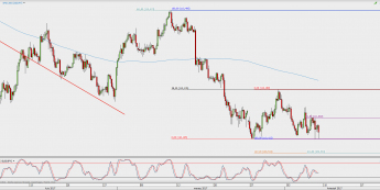 Wykres 4-godzinowy USD/JPY; Źródło: TMS Direct