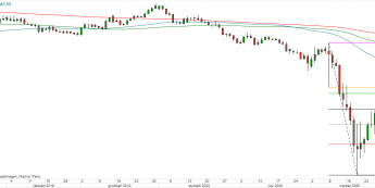 AUD/USD - wykres 1D; Źródło: TMS Direct
