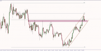 NZD/USD: zwrot przy 0,60
