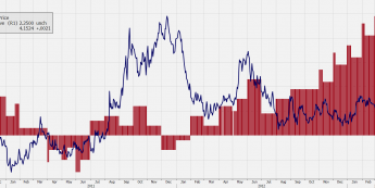 Wykres kursu EUR/PLN oraz realnych stóp procentowych <span>Źródło:Bloomberg<span>