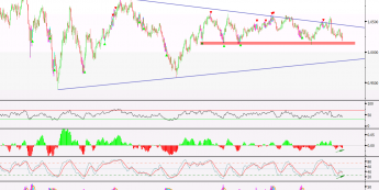 Wykres dzienny kursu AUD/USD <span>Źródło: BLOOMBERG<span>