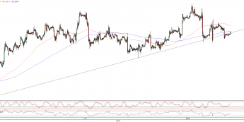 Wykres godzinowy kursu EUR/USD <span>Źródło:TMS Direct<span>