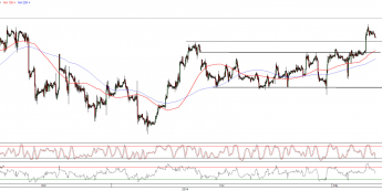 Wykres godzinowy kursu EUR/USD <span>Źródło:TMS Direct<span>