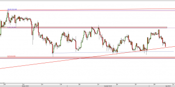 Wykres 4-godzinowy kursu USD/JPY <span> Źródło: TMS Direct <span>