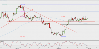 Wykres 4-godzinowy USD/CAD; Źródło: TMS Direct