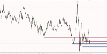 Wykres dzienny EUR/USD. Źródło: TMS