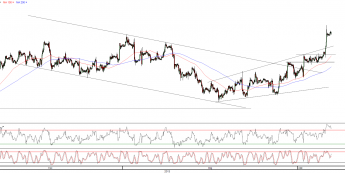 Wykres godzinowy kursu EUR/USD <span>Źródło:TMS Direct<span>
