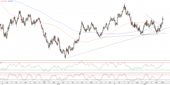 Wykres dzienny kursu EUR/USD <span>Źródło:TMS Direct<span>