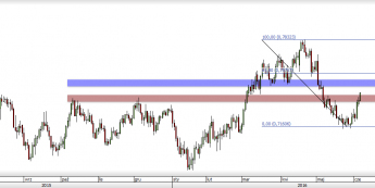 Wykres dzienny AUD/USD <span>Źródło: TMS <span>