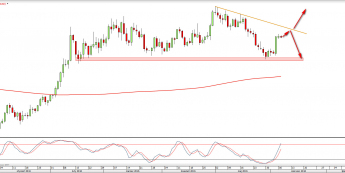 Wykres dzienny XAUUSD <snap> Źródło: TMS Direct<snap>