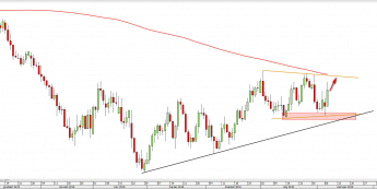 Wykres godzinowy GBPUSD<snap> Źródło: TMS Direct<snap>