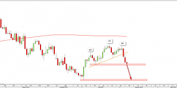 Kurs dzienny USD/CAD z dn. 7.06.2016<snap> Źródło: TMS Direct <snap>