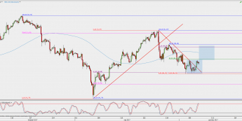 Wykres 4-godzinowy kontynuacyjny ropy WTI; Źródło: TMS Direct