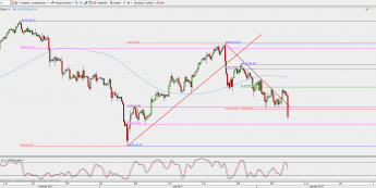 Wykres 4-godzinowy kontynuacyjny ropy WTI; Źródło: TMS Direct